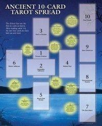 Tarot Guide Sheet